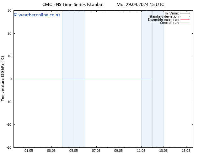Temp. 850 hPa CMC TS Su 05.05.2024 03 UTC