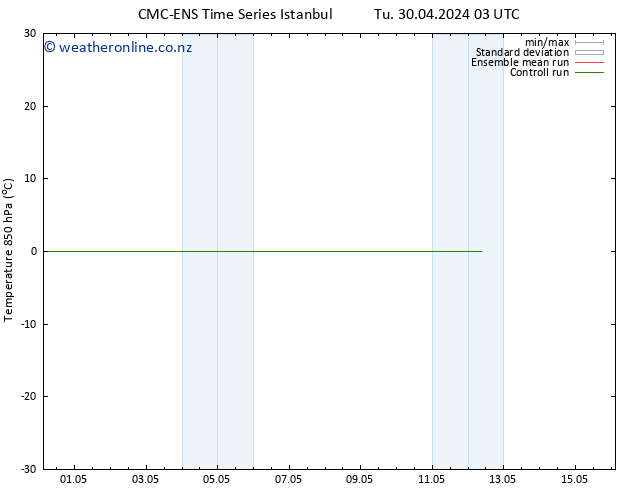 Temp. 850 hPa CMC TS Tu 07.05.2024 15 UTC