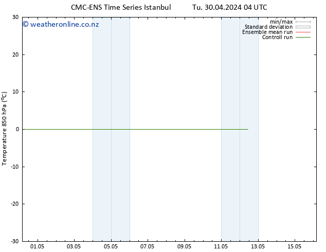 Temp. 850 hPa CMC TS Su 12.05.2024 10 UTC