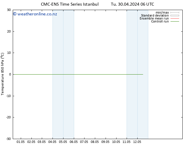 Temp. 850 hPa CMC TS Fr 03.05.2024 00 UTC