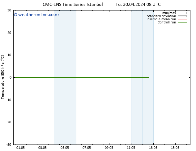Temp. 850 hPa CMC TS Tu 30.04.2024 14 UTC
