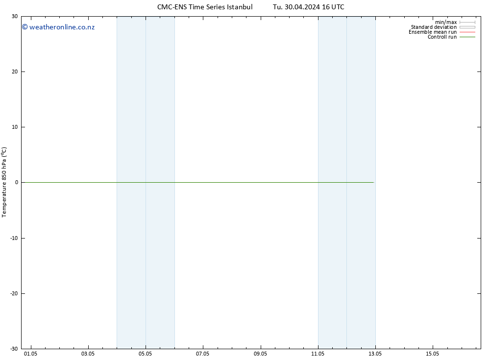 Temp. 850 hPa CMC TS We 01.05.2024 22 UTC