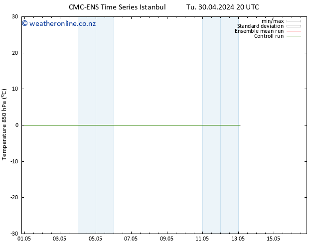 Temp. 850 hPa CMC TS Th 02.05.2024 08 UTC