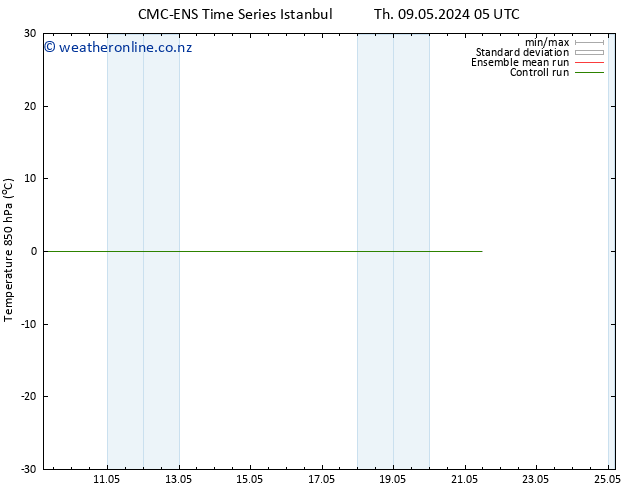 Temp. 850 hPa CMC TS Th 16.05.2024 05 UTC