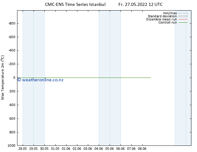 Temperature High (2m) CMC TS Fr 27.05.2022 12 UTC