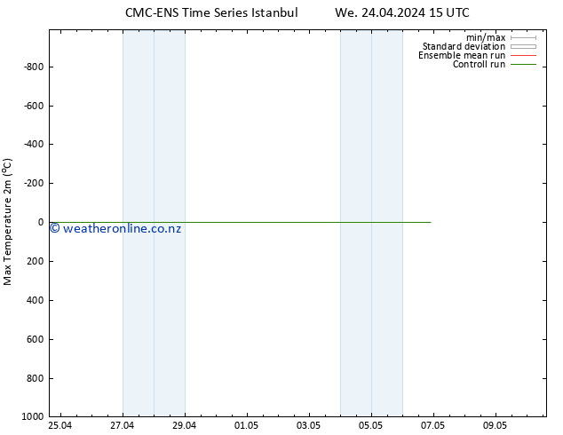 Temperature High (2m) CMC TS We 24.04.2024 21 UTC