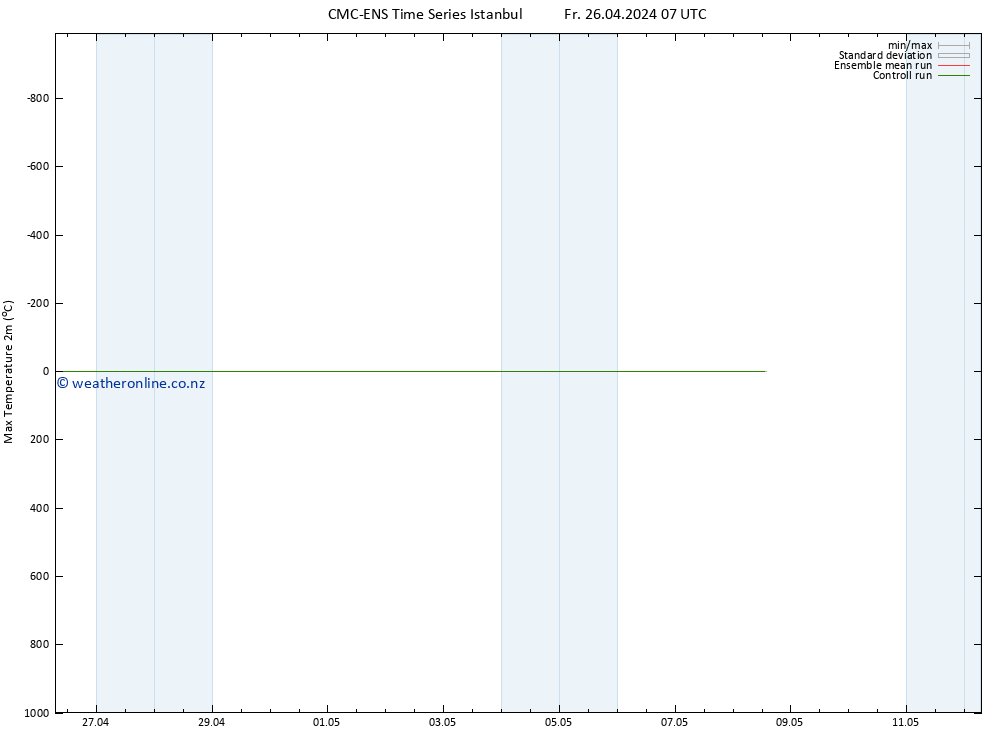 Temperature High (2m) CMC TS Fr 26.04.2024 07 UTC