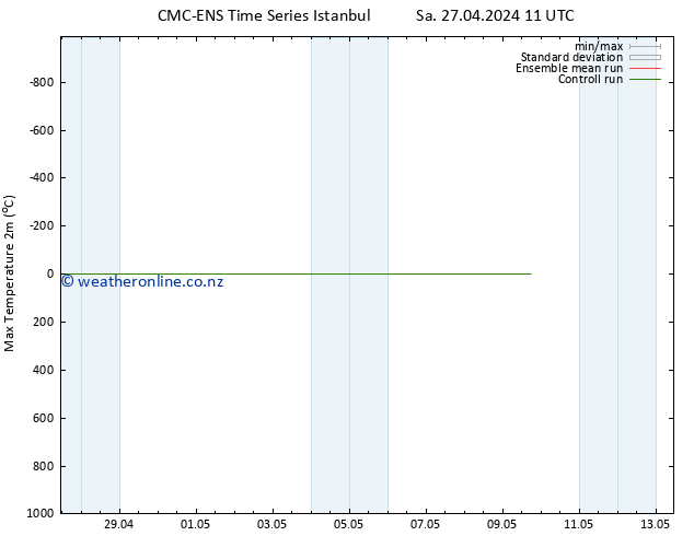Temperature High (2m) CMC TS Sa 27.04.2024 11 UTC