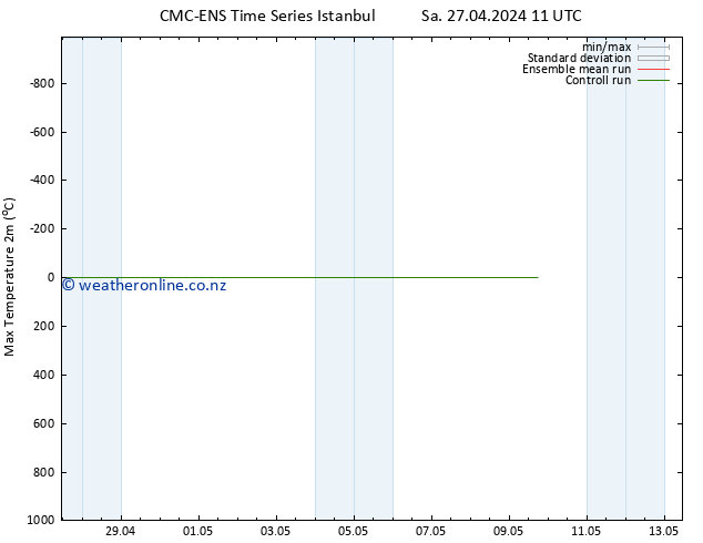 Temperature High (2m) CMC TS Mo 29.04.2024 17 UTC