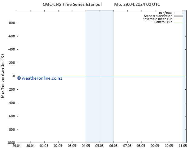 Temperature High (2m) CMC TS Mo 29.04.2024 00 UTC