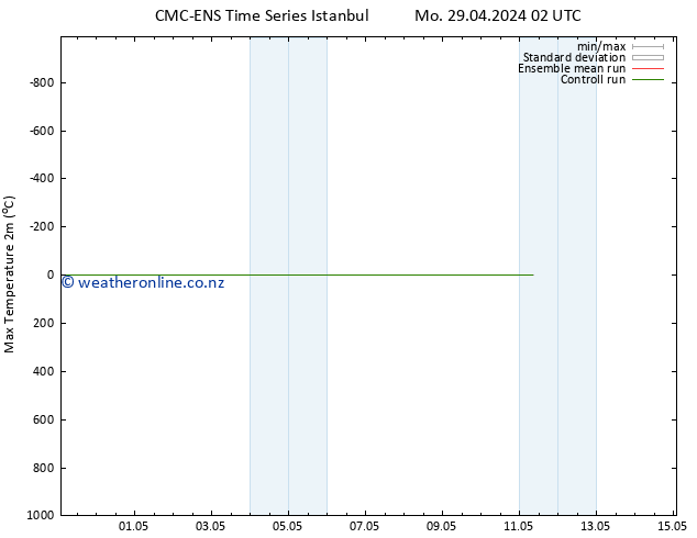 Temperature High (2m) CMC TS Sa 04.05.2024 20 UTC