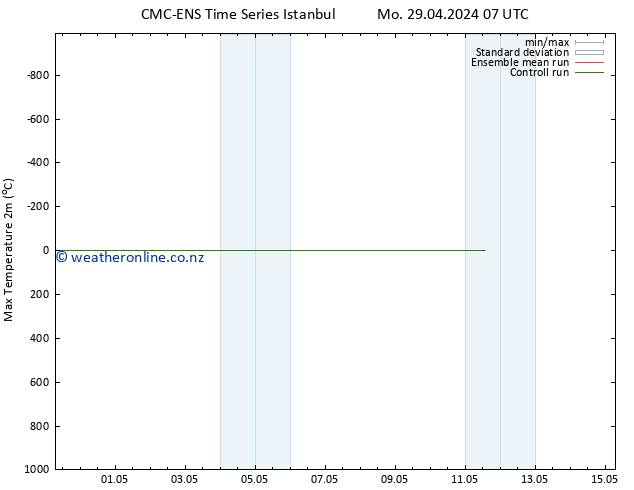 Temperature High (2m) CMC TS We 01.05.2024 19 UTC