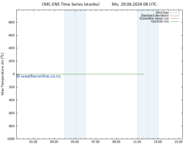 Temperature High (2m) CMC TS Mo 29.04.2024 08 UTC