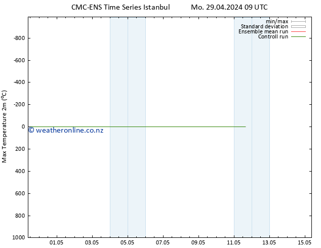 Temperature High (2m) CMC TS Mo 29.04.2024 09 UTC