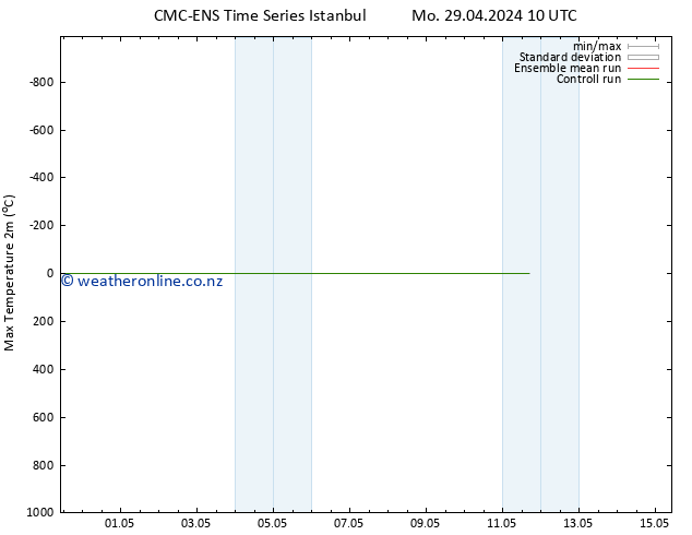 Temperature High (2m) CMC TS Mo 29.04.2024 16 UTC