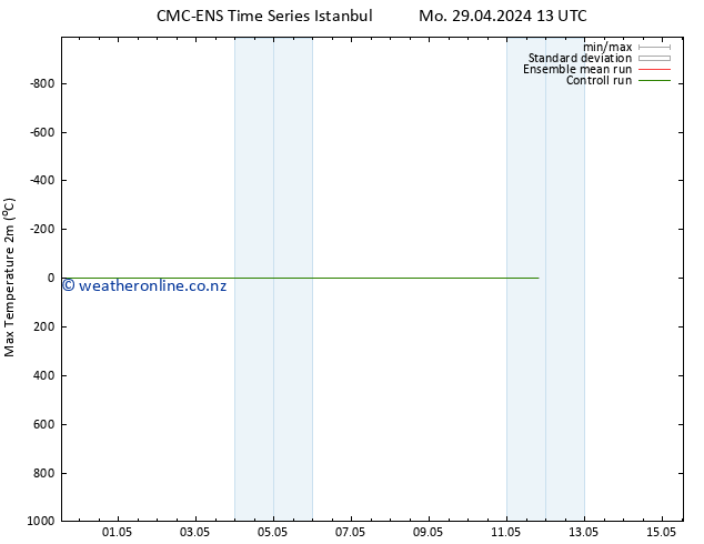 Temperature High (2m) CMC TS Th 02.05.2024 07 UTC