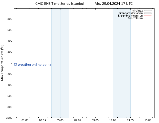 Temperature High (2m) CMC TS Tu 30.04.2024 17 UTC