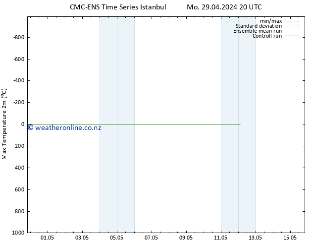 Temperature High (2m) CMC TS Th 02.05.2024 08 UTC