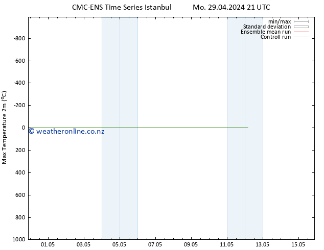 Temperature High (2m) CMC TS Th 09.05.2024 21 UTC