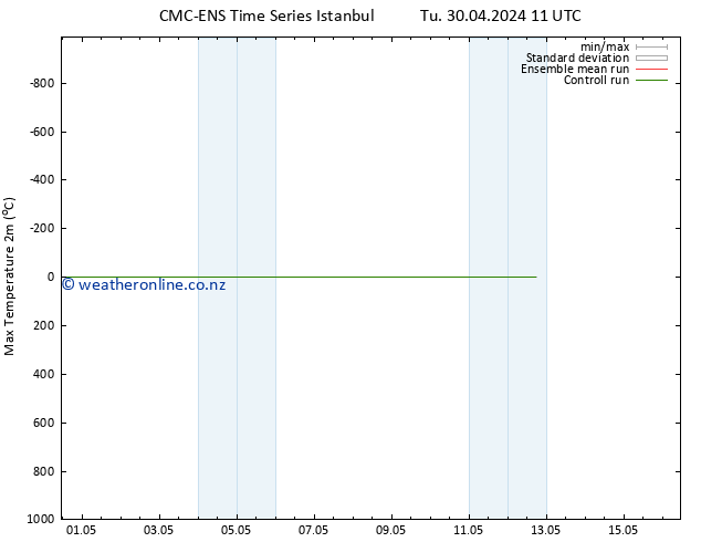 Temperature High (2m) CMC TS Tu 30.04.2024 11 UTC