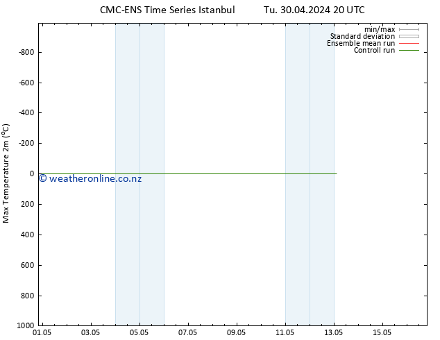 Temperature High (2m) CMC TS Mo 06.05.2024 08 UTC