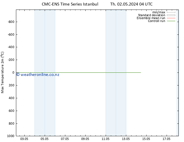 Temperature High (2m) CMC TS Sa 04.05.2024 16 UTC