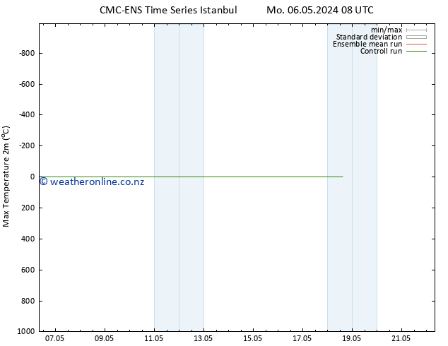 Temperature High (2m) CMC TS Mo 13.05.2024 20 UTC