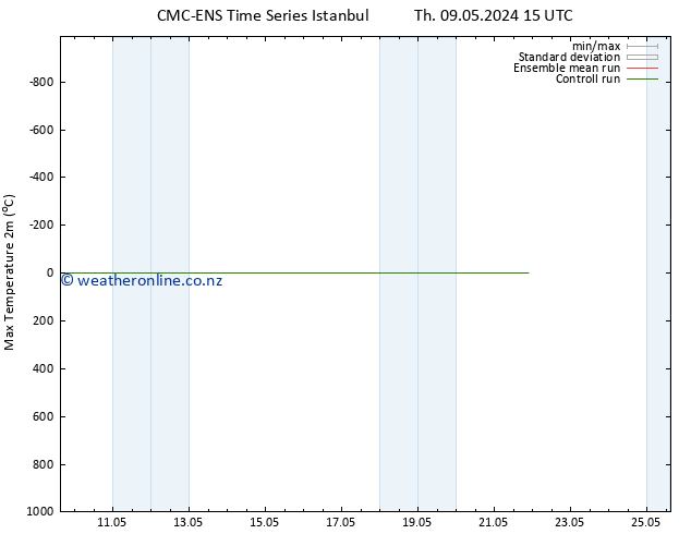 Temperature High (2m) CMC TS Fr 10.05.2024 15 UTC