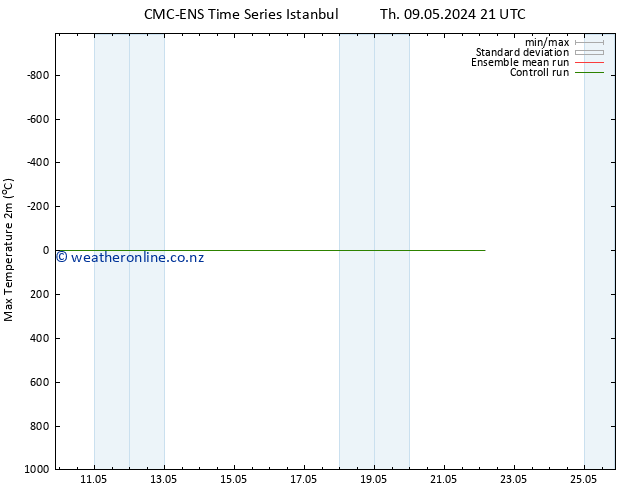 Temperature High (2m) CMC TS Th 09.05.2024 21 UTC