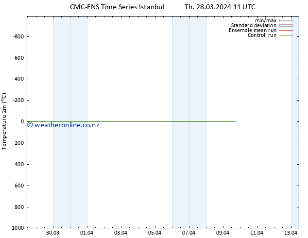 Temperature (2m) CMC TS Th 28.03.2024 11 UTC
