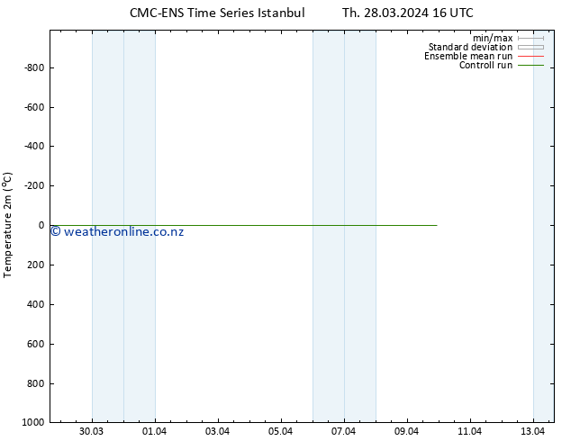 Temperature (2m) CMC TS Th 28.03.2024 16 UTC