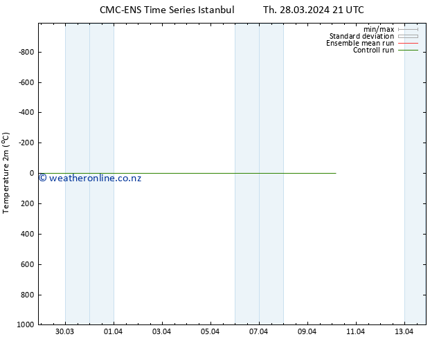 Temperature (2m) CMC TS Mo 01.04.2024 09 UTC