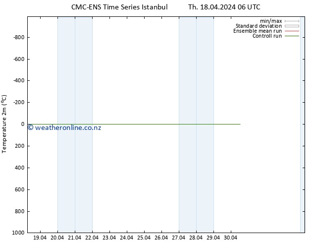 Temperature (2m) CMC TS Fr 19.04.2024 06 UTC