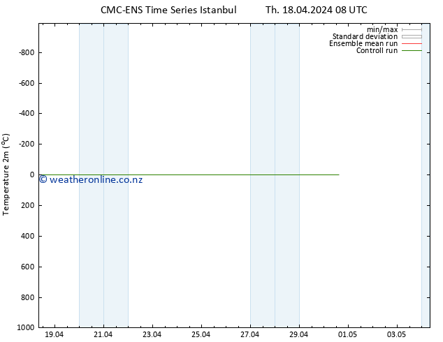 Temperature (2m) CMC TS We 24.04.2024 02 UTC