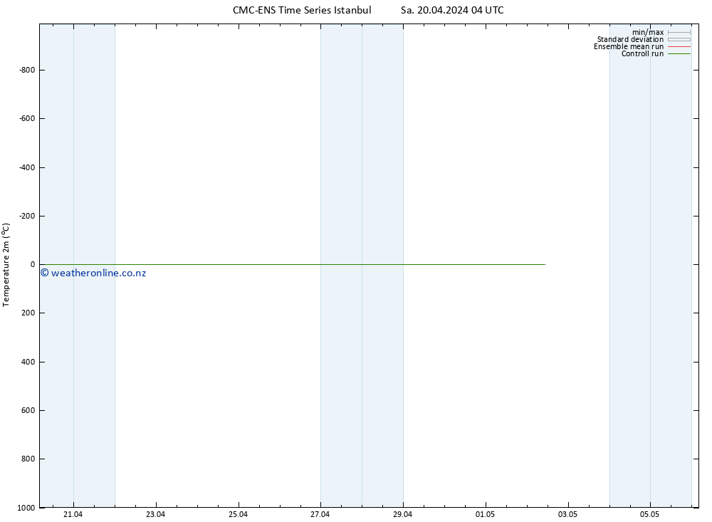 Temperature (2m) CMC TS Sa 20.04.2024 04 UTC