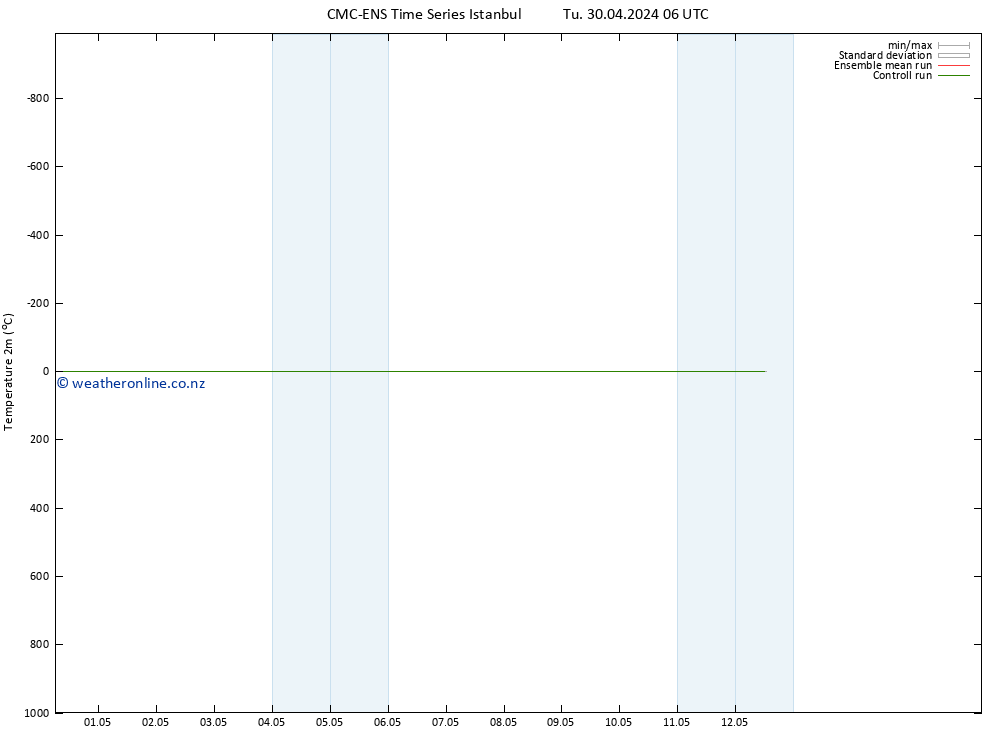 Temperature (2m) CMC TS Tu 07.05.2024 18 UTC