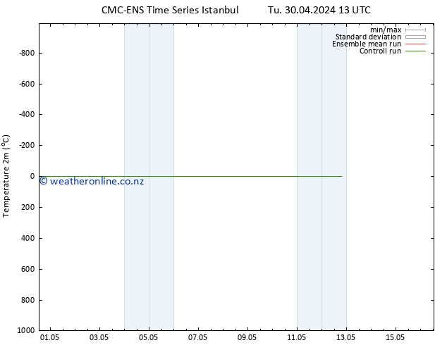 Temperature (2m) CMC TS Tu 07.05.2024 13 UTC