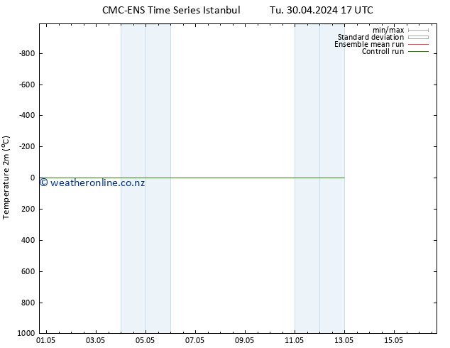 Temperature (2m) CMC TS Th 02.05.2024 23 UTC