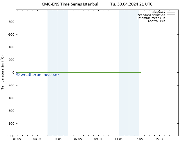 Temperature (2m) CMC TS We 01.05.2024 21 UTC