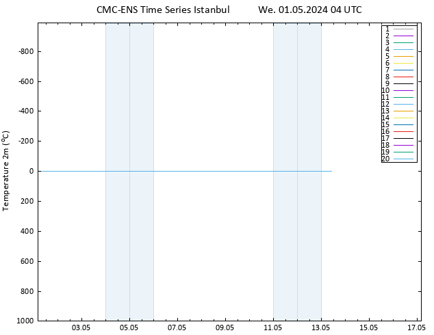 Temperature (2m) CMC TS We 01.05.2024 04 UTC