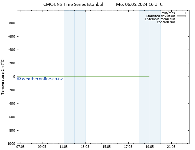 Temperature (2m) CMC TS Sa 18.05.2024 22 UTC