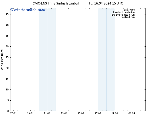 Surface wind CMC TS Tu 16.04.2024 21 UTC