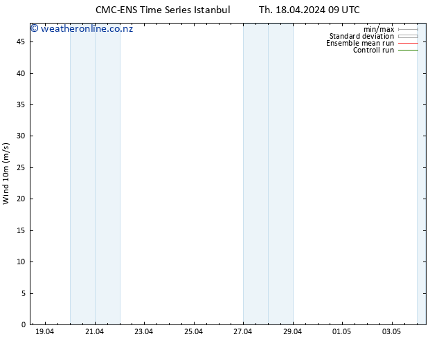 Surface wind CMC TS Th 18.04.2024 21 UTC