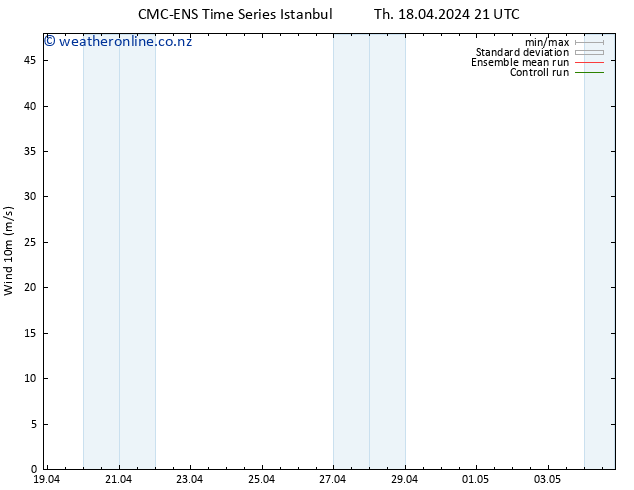 Surface wind CMC TS Fr 19.04.2024 03 UTC