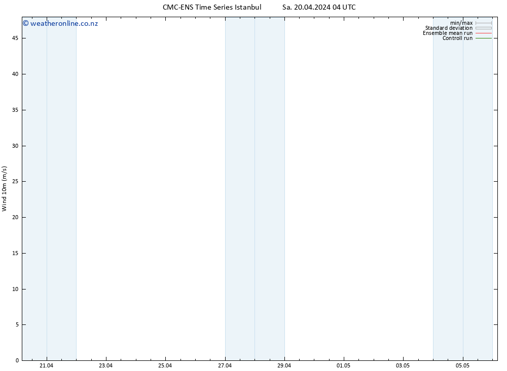 Surface wind CMC TS Su 21.04.2024 10 UTC