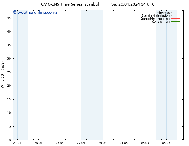 Surface wind CMC TS Sa 20.04.2024 20 UTC