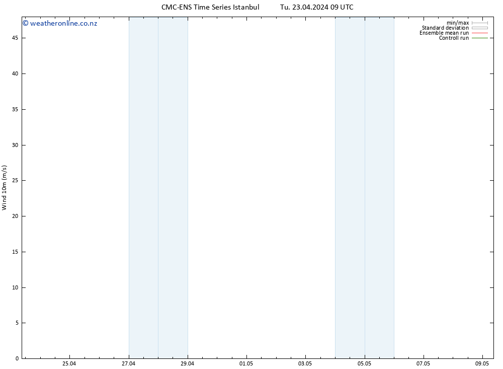 Surface wind CMC TS Tu 23.04.2024 21 UTC