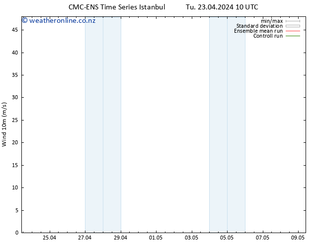 Surface wind CMC TS Tu 23.04.2024 10 UTC