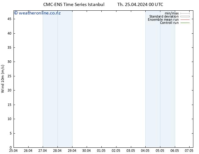 Surface wind CMC TS Sa 27.04.2024 00 UTC