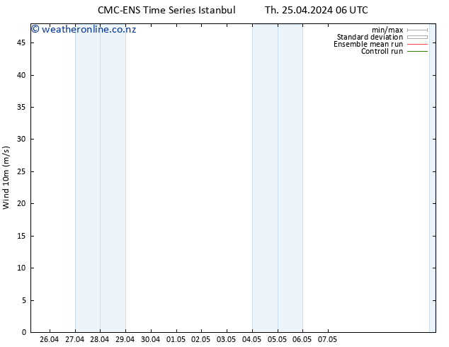 Surface wind CMC TS Th 25.04.2024 06 UTC